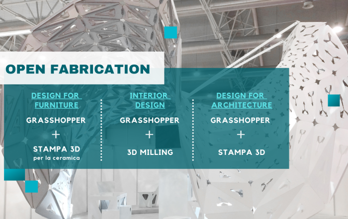 OPEN FABRICATION i corsi weekend di Medaarch su progettazione parametrica e fabbricazione digitale