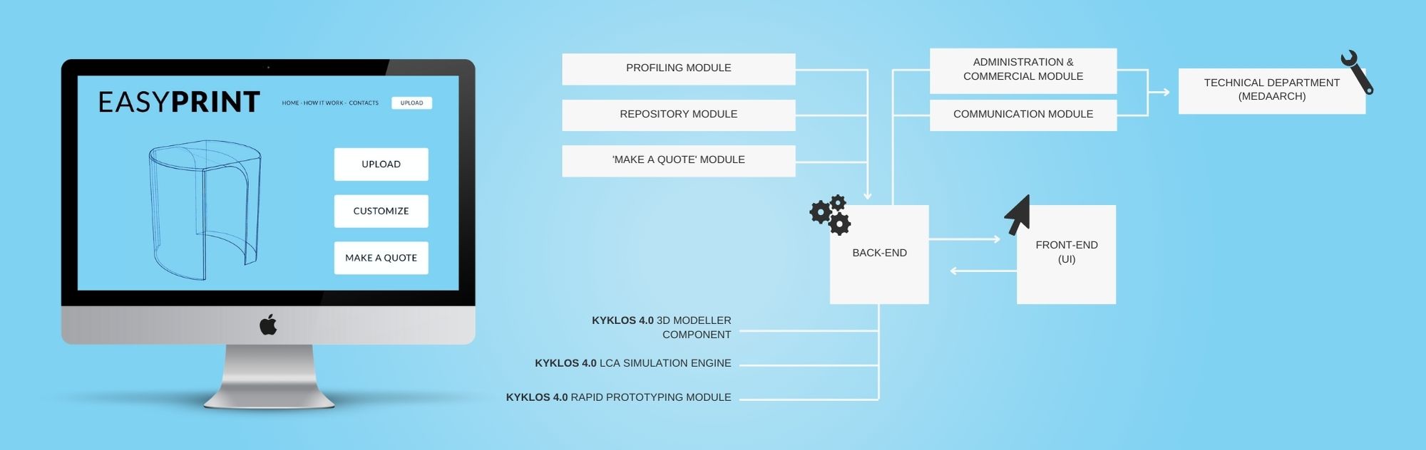 easyprint funzionamento 